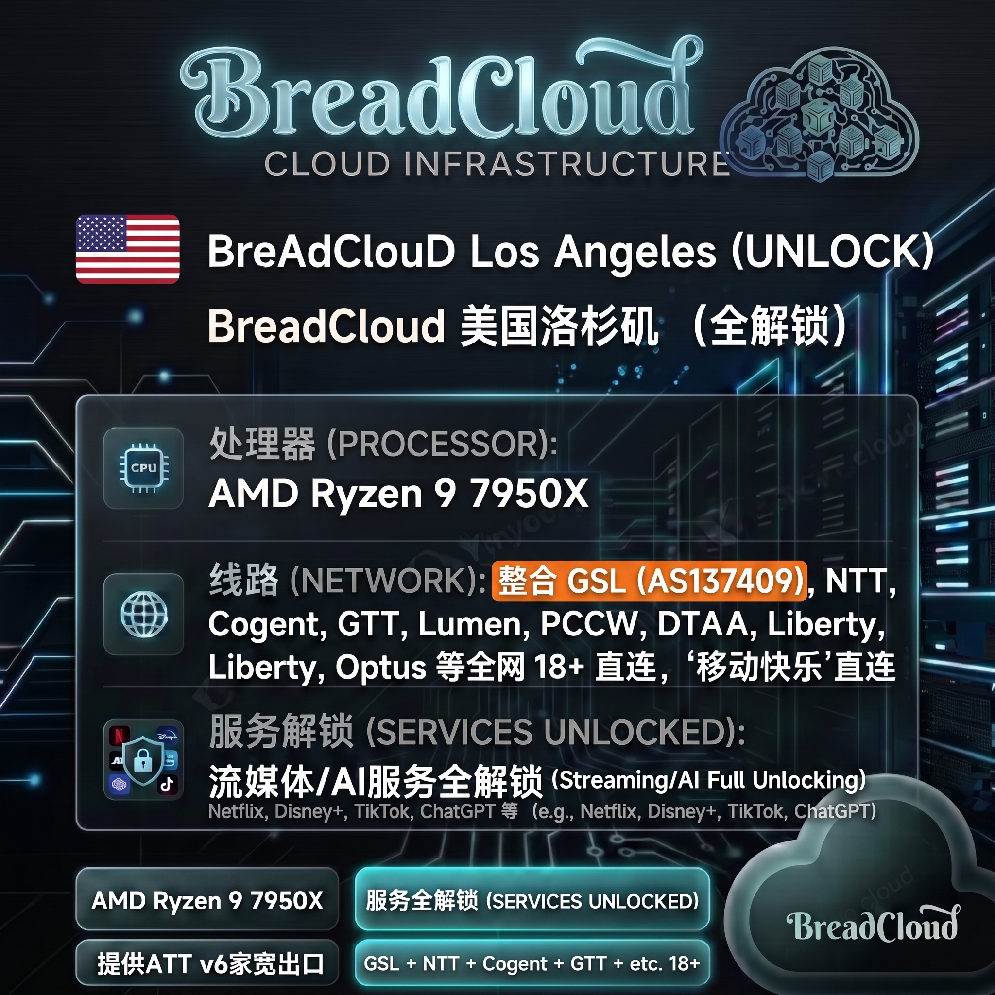 Featured image of post BreadCloud (面包云) 美国洛杉矶 US LAX 7950X - 测评