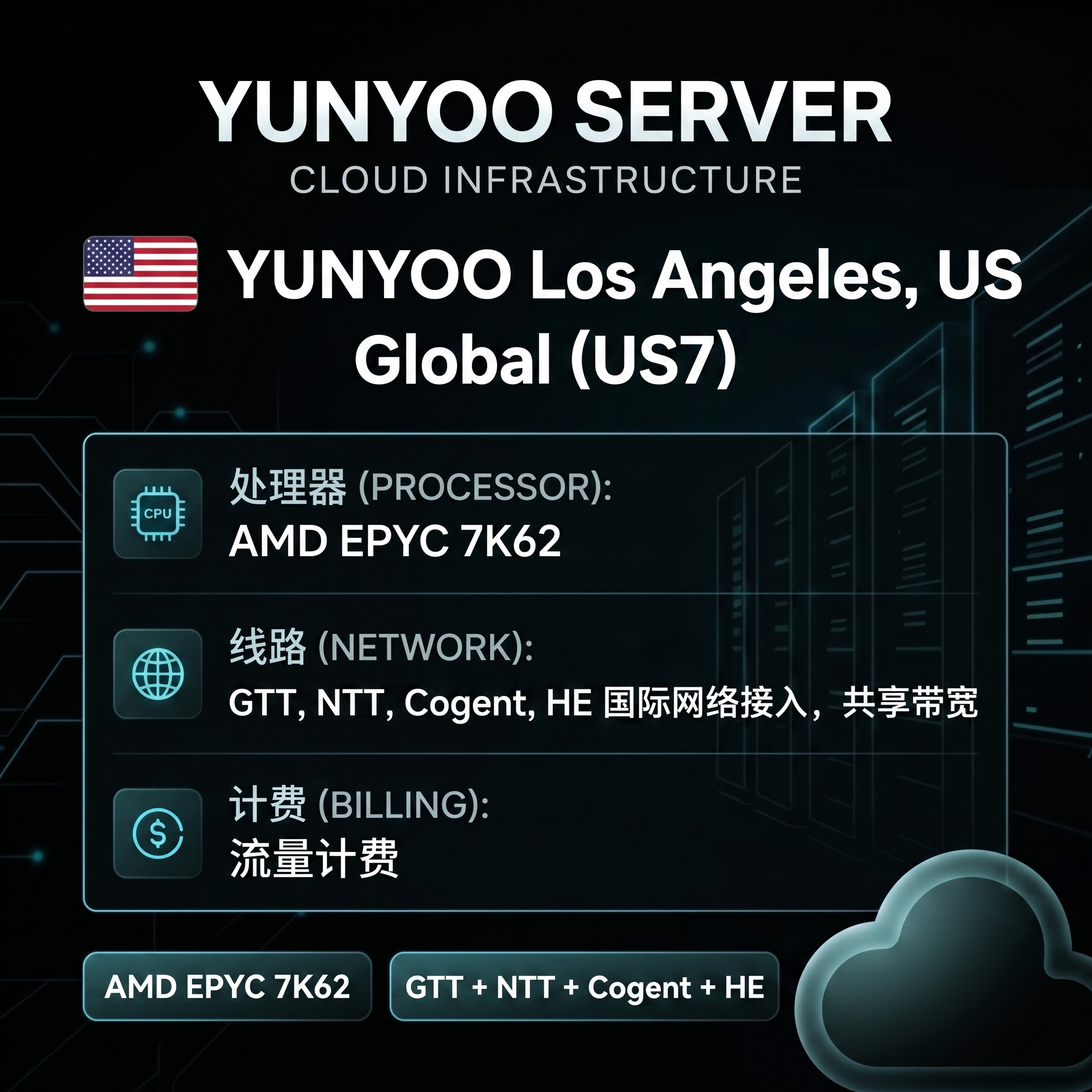 Featured image of post Yunyoo 美国洛杉矶 TCVM - Plus 测评